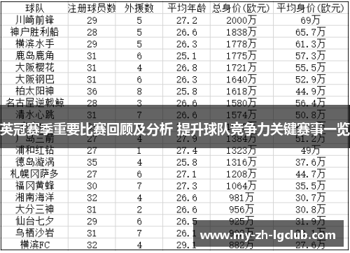 英冠赛季重要比赛回顾及分析 提升球队竞争力关键赛事一览