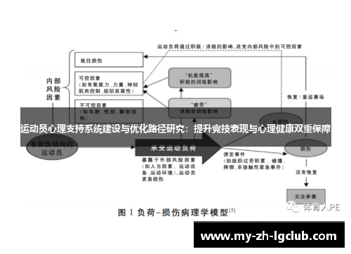 运动员心理支持系统建设与优化路径研究：提升竞技表现与心理健康双重保障
