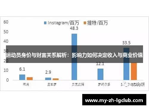 运动员身价与财富关系解析:影响力如何决定收入与商业价值 运动员身价与财富关系解析:影响力如何决定收入与商业价值