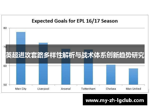英超进攻套路多样性解析与战术体系创新趋势研究
