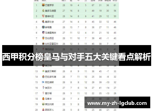 西甲积分榜皇马与对手五大关键看点解析