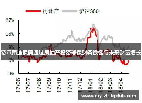 费尔南迪尼奥通过房地产投资确保财务稳健与未来财富增长