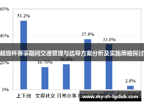 超级杯赛事期间交通管理与疏导方案分析及实施策略探讨