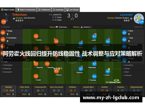 阿劳霍火线回归提升防线稳固性 战术调整与应对策略解析