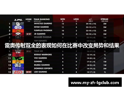 雷奥传射双全的表现如何在比赛中改变局势和结果 雷奥传射双全的表现如何在比赛中改变局势和结果
